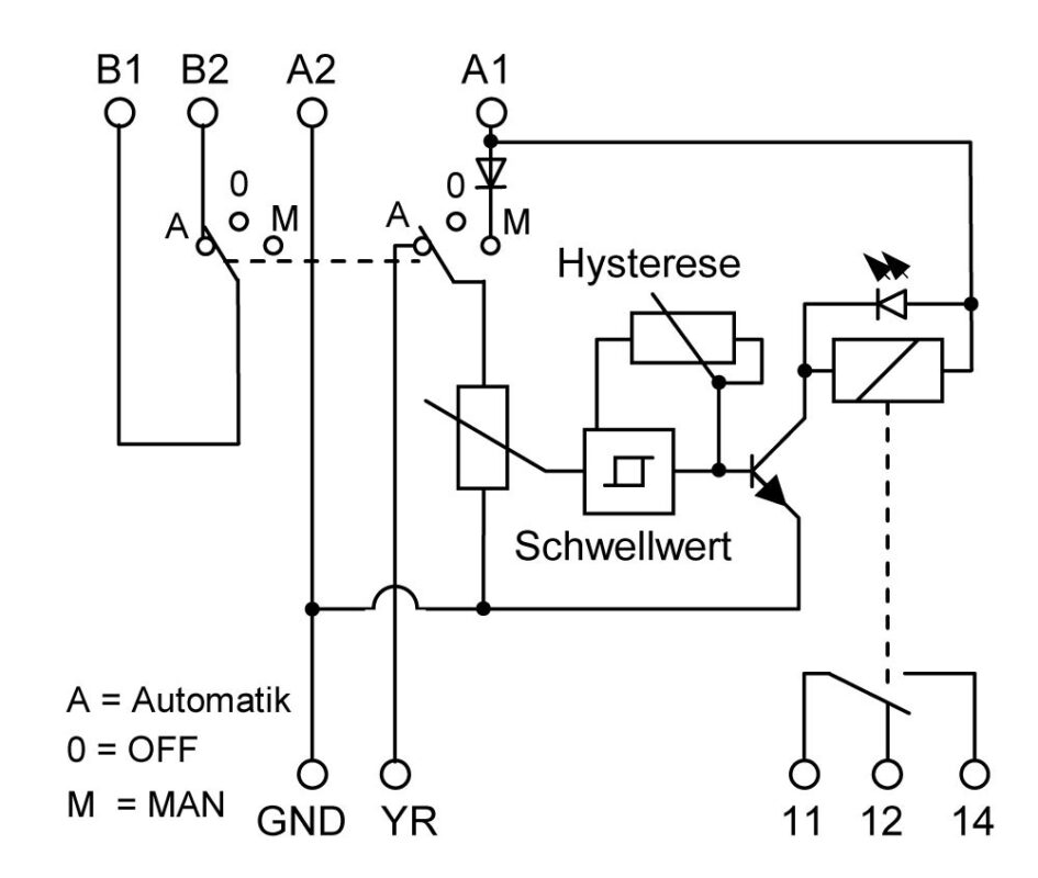 OpenSprinklerShop