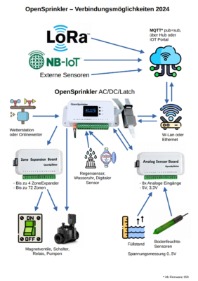 Opzioni di connessione